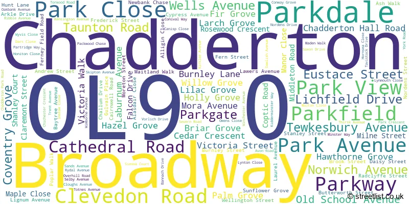 A word cloud for the OL9 0 postcode